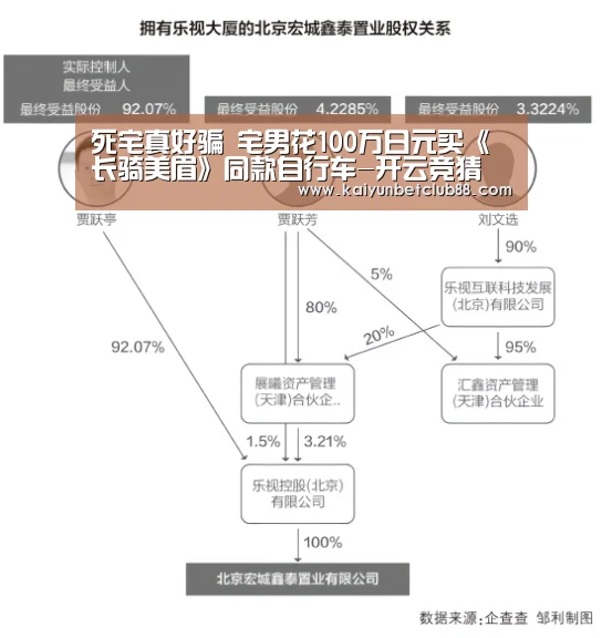 死宅真好骗 宅男花100万日元买《长骑美眉》同款自行车-开云竞猜(图2) 开云竞猜